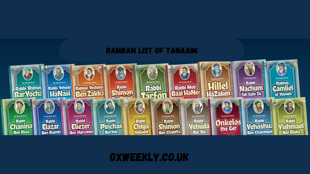 Rambam’s List of Tannaim – Influential Jewish Sages of the Talmud ...