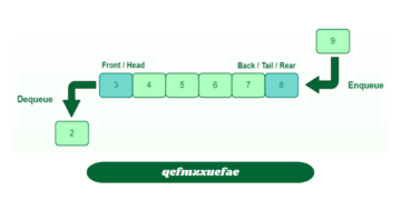 Exploring Qefmzxuefae: Unveiling Its Potential and Mysteries