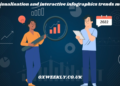 data visualization and interactive infographics trends medium