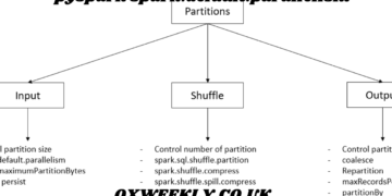 pyspark spark.default.parallelism
